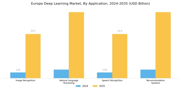 Europe Deep Learning Market Segment Image 0