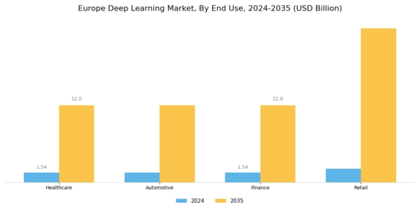 Europe Deep Learning Market Segment Image 2