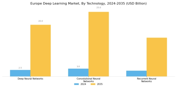 Europe Deep Learning Market Segment Image 3