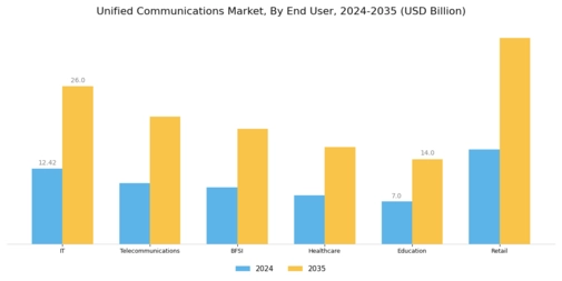 Unified Communications Market Segment Image 2