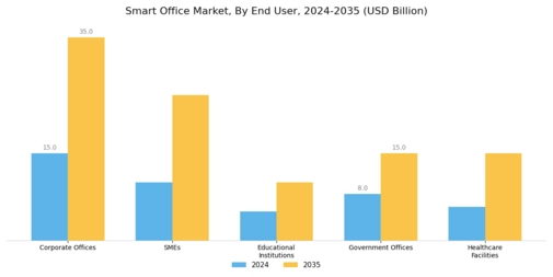 Smart Office Market Segment Image 2