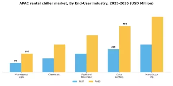 Asia Pacific Rental Chiller Market  Segment Image 2