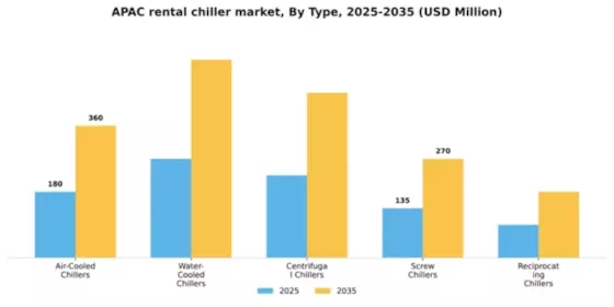 Asia Pacific Rental Chiller Market  Segment Image 4