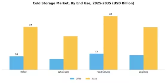 Central Europe Cold Storage Market  Segment Image 1