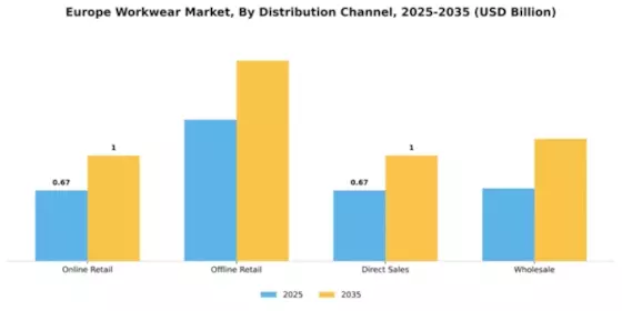 Czech Republic Poland Hungary Workwear Market  Segment Image 1