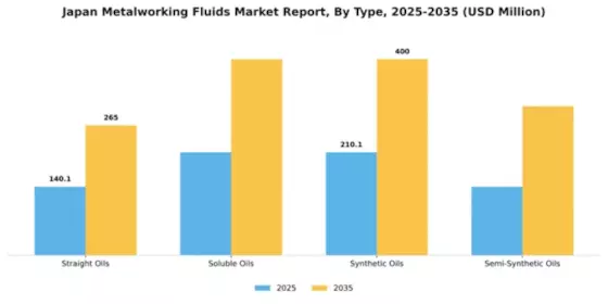 Japan Metalworking Fluids Market Segment Image 1