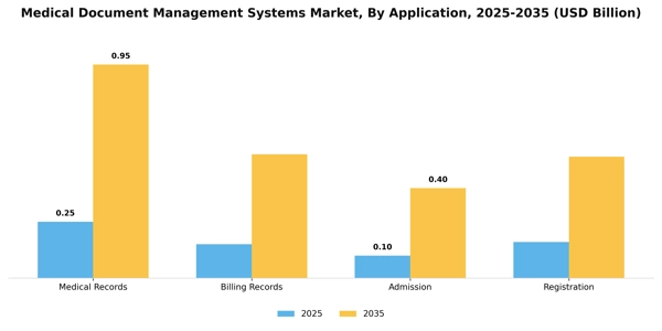 Medical Document Management Systems Market Segment Image 0