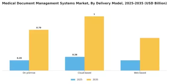 Medical Document Management Systems Market Segment Image 1