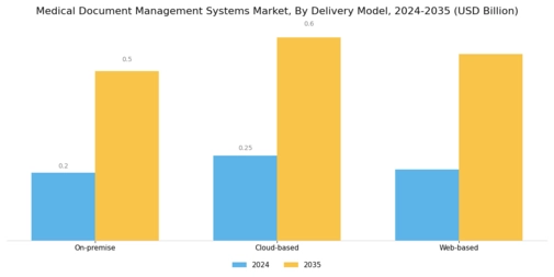Medical Document Management Systems Market Segment Image 1