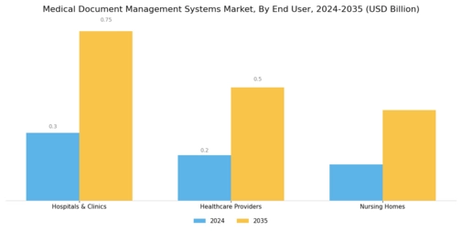 Medical Document Management Systems Market Segment Image 2