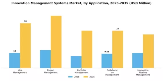 Innovation Management Systems Market Segment Image 0