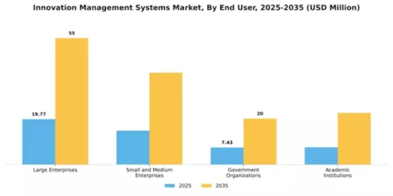 Innovation Management Systems Market Segment Image 2