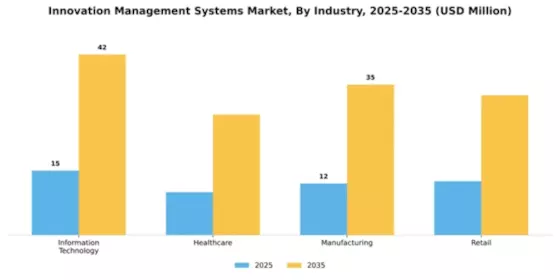 Innovation Management Systems Market Segment Image 3