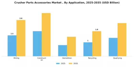 Crusher Parts Accessories Market  Segment Image 0