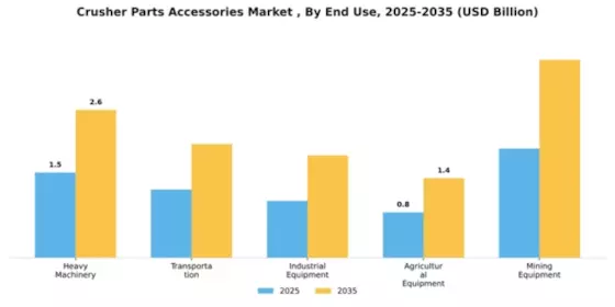 Crusher Parts Accessories Market  Segment Image 2