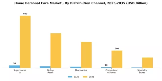 Home Personal Care Market  Segment Image 1