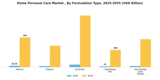 Home Personal Care Market  Segment Image 2