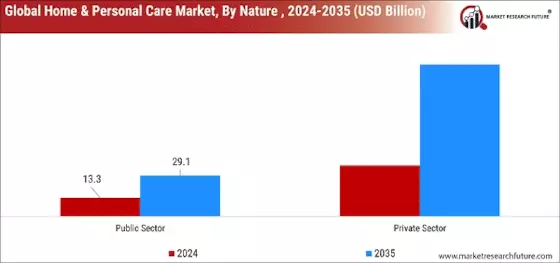 Home Personal Care Market  Segment Image 2