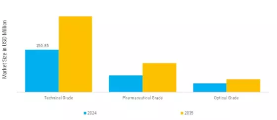 Cesium Market Segment Image 0