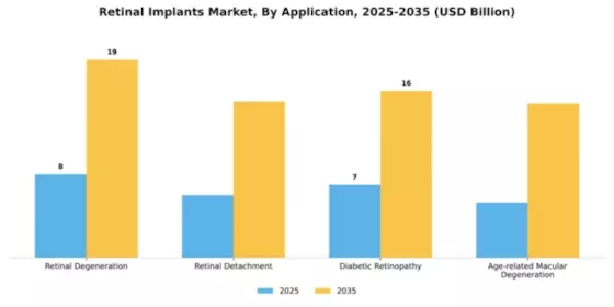 Retinal Implants Market Segment Image 0