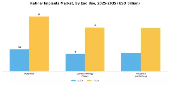 Retinal Implants Market Segment Image 1