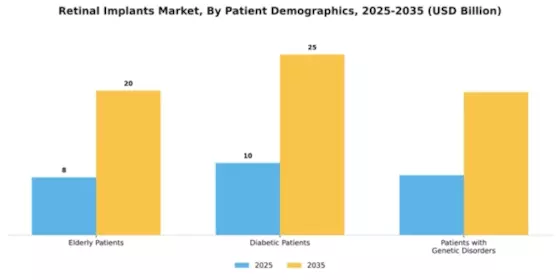 Retinal Implants Market Segment Image 2