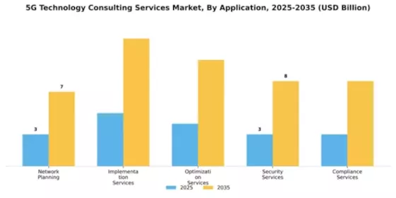 5G Technology Consulting Services Market Segment Image 0