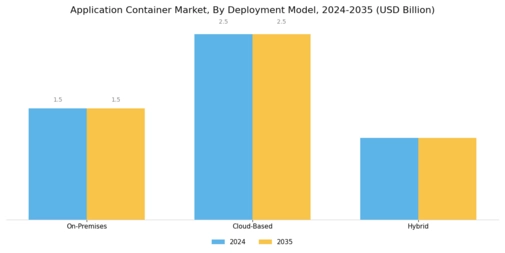 Application Container Market Segment Image 0