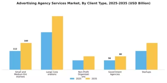 Advertising Agency Services Market Segment Image 0