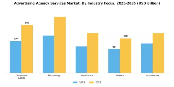 Advertising Agency Services Market Segment Image 1