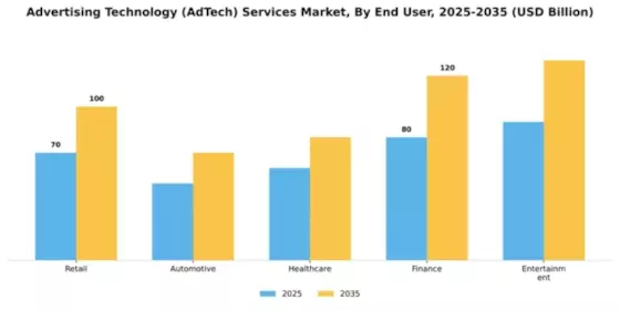 Advertising Technology (AdTech) Services Market Segment Image 2