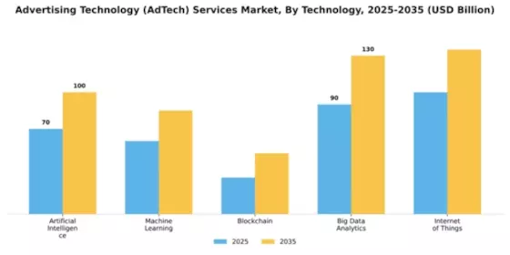 Advertising Technology (AdTech) Services Market Segment Image 4