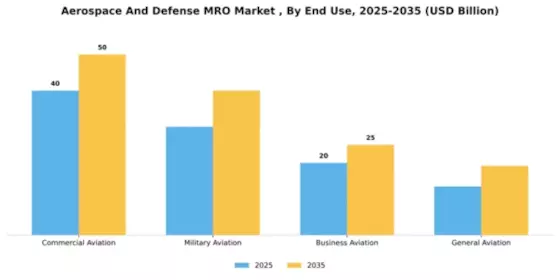 Aerospace And Defense MRO Market Segment Image 1