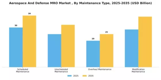 Aerospace And Defense MRO Market Segment Image 2