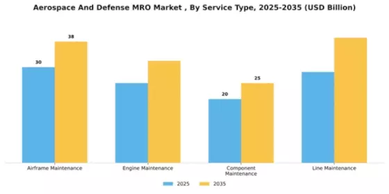 Aerospace And Defense MRO Market Segment Image 3