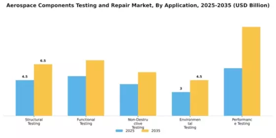 Aerospace Components Testing and Repair Market Segment Image 0