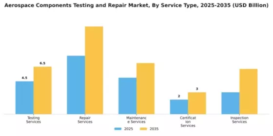 Aerospace Components Testing and Repair Market Segment Image 3