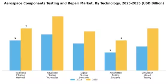 Aerospace Components Testing and Repair Market Segment Image 4