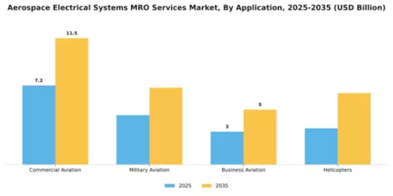 Aerospace Electrical Systems MRO Services Market Segment Image 0