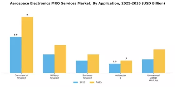 Aerospace Electronics MRO Services Market Segment Image 0