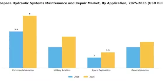 Aerospace Hydraulic Systems Maintenance and Repair Market Segment Image 0