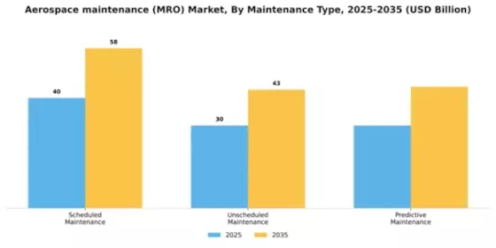 aerospace-maintenance-mro-market Segment Image 2