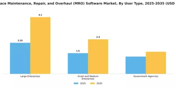aerospace-maintenance-repair-and-overhaul-mro-software-market Segment Image 4