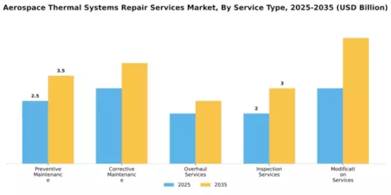 Aerospace Thermal Systems Repair Services Market Segment Image 2