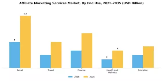 Affiliate Marketing Services Market Segment Image 3