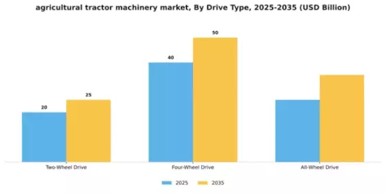 Agricultural Tractor Machinery Market Segment Image 1