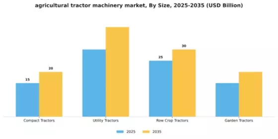 Agricultural Tractor Machinery Market Segment Image 4