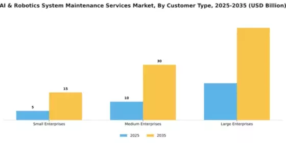 AI & Robotics System Maintenance Services Market Segment Image 1