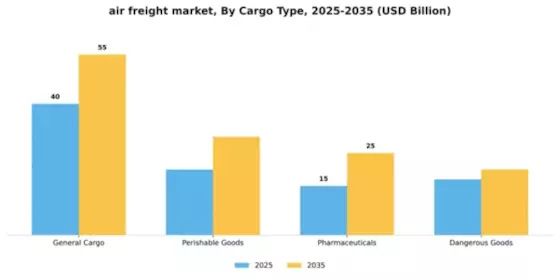 Air Freight Market Segment Image 0