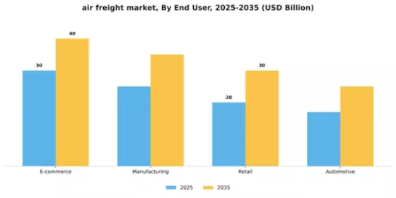 Air Freight Market Segment Image 1